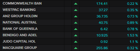 ASX banks