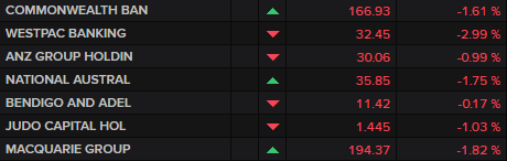 ASX banks