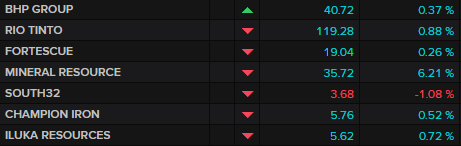 ASX miners