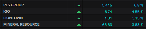 ASX major lithium miners