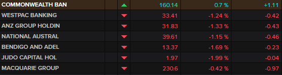 ASX 200 banks