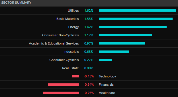 ASX 200 by sector