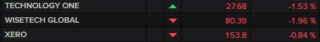 Leading ASX tech stocks