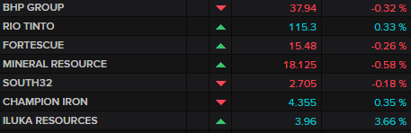 ASX major miners