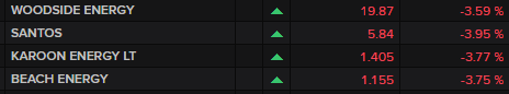ASX major oil & gas producers