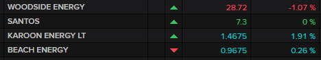 ASX major oil & gas producers