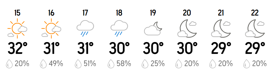 A weather forecast showing a chance of rain throughout the day