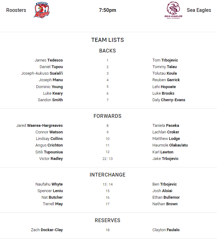 Roosters vs Manly - Figure 2