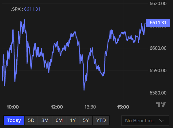 Markets live updates: ASX set to open higher as Wall Street closes in the green, oil trading at about $US109 a barrel