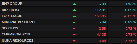 ASX major miners