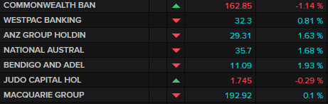 ASX banks