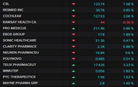 ASX healthcare stocks