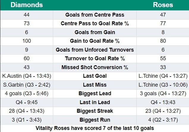 Stats list