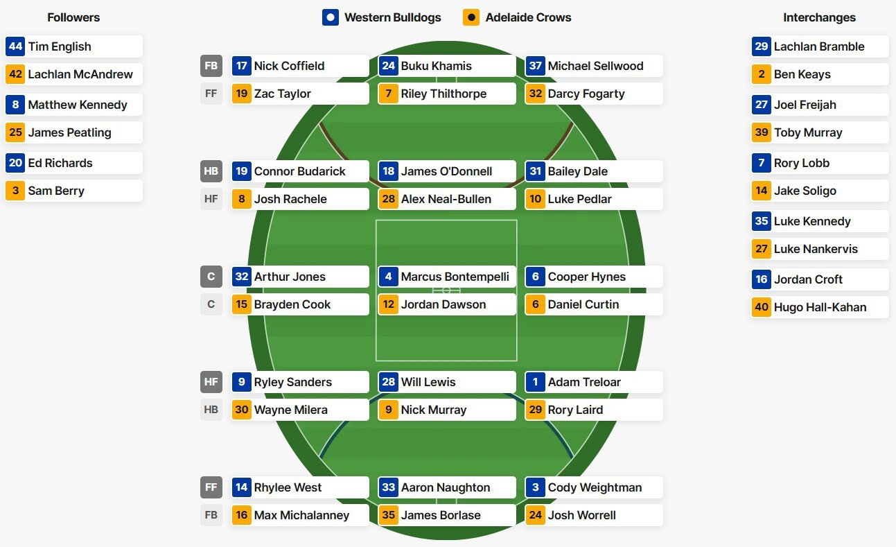 The Bulldogs and Crows line-ups ahead of the Round 14 clash at Docklands.