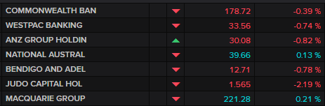 ASX banks