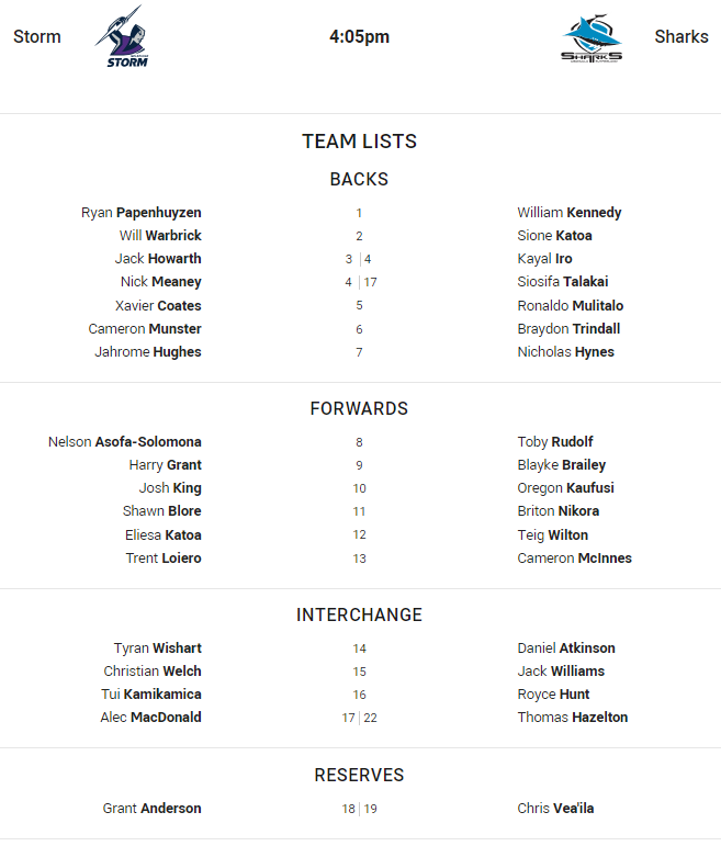 Fullback for RStorm is number 1 Ryan PapenhuyzenFullback for Sharks is number 1William KennedyWinger for Storm is number 2Will WarbrickWinger for Sharks is number 2Sione KatoaCentre for Storm is number 3Jack HowarthCentre for Sharks is number 4Kayal IroCentre for Storm is number 4Nick MeaneyCentre for Sharks is number 17Siosifa TalakaiWinger for Storm is number 5Xavier CoatesWinger for Sharks is number 5Ronaldo MulitaloFive-Eighth for Storm is number 6Cameron MunsterFive-Eighth for Sharks is number 6Braydon TrindallHalfback for Storm is number 7Jahrome HughesHalfback for Sharks is number 7Nicholas HynesProp for Storm is number 8Nelson Asofa-SolomonaProp for Sharks is number 8Toby RudolfHooker for Storm is number 9Harry GrantHooker for Sharks is number 9Blayke BraileyProp for Storm is number 10Josh KingProp for Sharks is number 10Oregon Kaufusi2nd Row for Storm is number 11Shawn Blore2nd Row for Sharks is number 11Briton Nikora2nd Row for Storm is number 12Eliesa Katoa2nd Row for Sharks is number 12Teig WiltonLock for Storm is number 13Trent LoieroLock for Sharks is number 13Cameron McInnesInterchange for Storm is number 14Tyran WishartInterchange for Sharks is number 14Daniel AtkinsonInterchange for Storm is number 15Christian WelchInterchange for Sharks is number 15Jack WilliamsInterchange for Storm is number 16Tui KamikamicaInterchange for Sharks is number 16Royce HuntInterchange for Storm is number 17Alec MacDonaldInterchange for Sharks is number 22Thomas HazeltonReplacement for Storm is number 18Grant AndersonReplacement for Sharks is number 19Chris Vea'ila