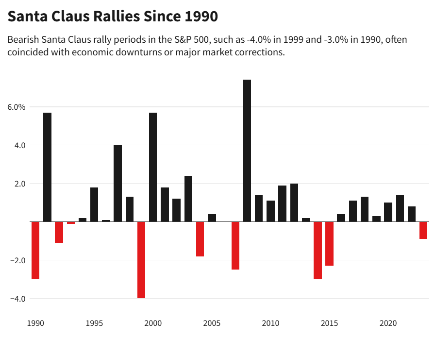 Santa Claus Rallies since 1990