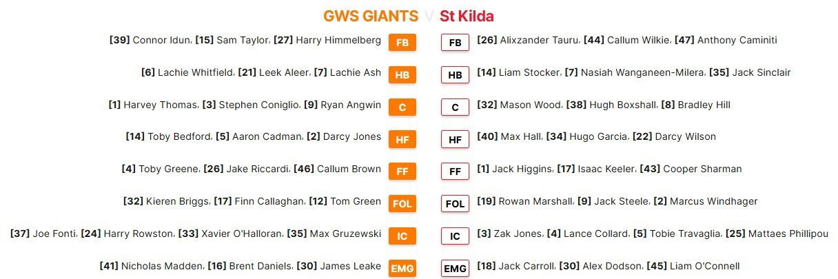 GWS un St Kilda komandu klāsts 24. kārtas sadursmei Sidnejas izstāžu laukumā.