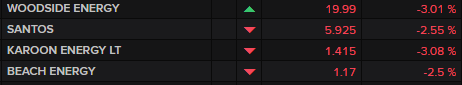 ASX oil and gas producers