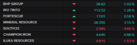 ASX major miners