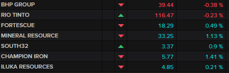 ASX major miners