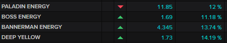 ASX major uranium miners
