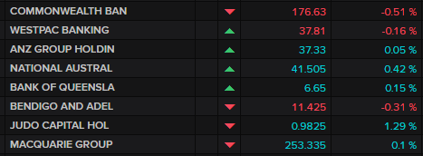 ASX 200 banks