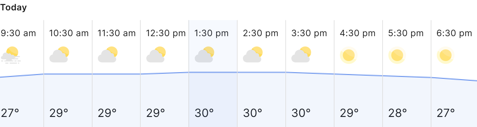Uma previsão do tempo mostrando temperaturas próximas dos 30 graus.