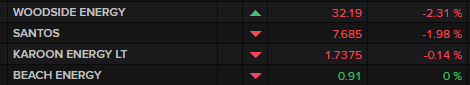 ASX major oil & gas producers