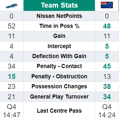 Full-time stats