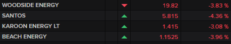 ASX major oil and gas producers