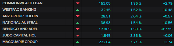 ASX banks