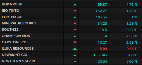 ASX major miners