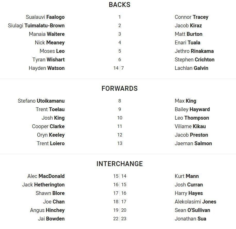 Fullback for Storm is number 1Sualauvi FaalogoFullback for Bulldogs is number 1Connor TraceyWinger for Storm is number 2Siulagi Tuimalatu-BrownWinger for Bulldogs is number 2Jacob KirazCentre for Storm is number 3Manaia WaitereCentre for Bulldogs is number 3Matt BurtonCentre for Storm is number 4Nick MeaneyCentre for Bulldogs is number 4Enari TualaWinger for Storm is number 5Moses LeoWinger for Bulldogs is number 5Jethro RinakamaFive-Eighth for Storm is number 6Tyran WishartFive-Eighth for Bulldogs is number 6Stephen CrichtonHalfback for Storm is number 14Hayden WatsonHalfback for Bulldogs is number 7Lachlan GalvinProp for Storm is number 8Stefano UtoikamanuProp for Bulldogs is number 8Max KingHooker for Storm is number 9Trent ToelauHooker for Bulldogs is number 9Bailey HaywardProp for Storm is number 10Josh KingProp for Bulldogs is number 10Leo Thompson2nd Row for Storm is number 11Cooper Clarke2nd Row for Bulldogs is number 11Viliame Kikau2nd Row for Storm is number 12Oryn Keeley2nd Row for Bulldogs is number 12Jacob PrestonLock for Storm is number 13Trent LoieroLock for Bulldogs is number 13Jaeman SalmonInterchange for Storm is number 15Alec MacDonaldInterchange for Bulldogs is number 14Kurt MannInterchange for Storm is number 16Jack HetheringtonInterchange for Bulldogs is number 15Josh CurranInterchange for Storm is number 17Shawn BloreInterchange for Bulldogs is number 16Harry HayesInterchange for Storm is number 18Joe ChanInterchange for Bulldogs is number 17Alekolasimi JonesInterchange for Storm is number 19Angus HincheyInterchange for Bulldogs is number 20Sean O'SullivanInterchange for Storm is number 22Jai BowdenInterchange for Bulldogs is number 23Jonathan Sua