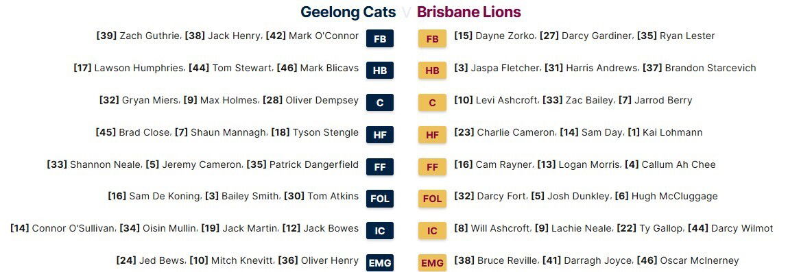 Džilongas un Brisbenas komandu saraksti par 2. kvalifikācijas finālu MCG.