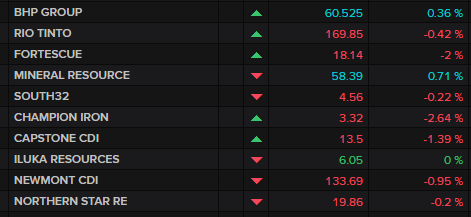ASX major miners