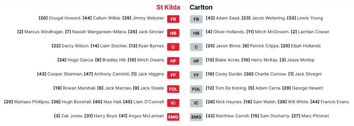 St Kilda and Carlton's team lists ahead of the Round 9 clash at the MCG.