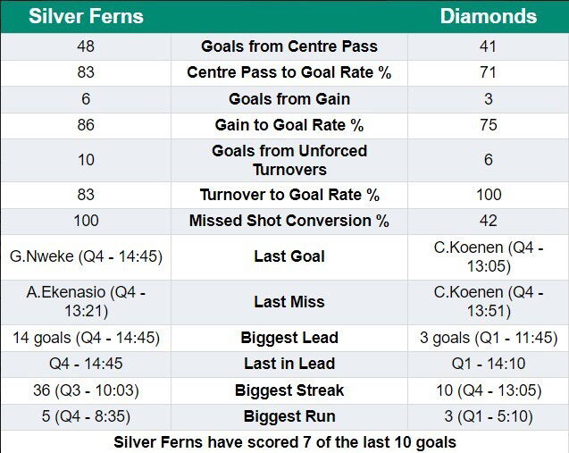 Full-time stats