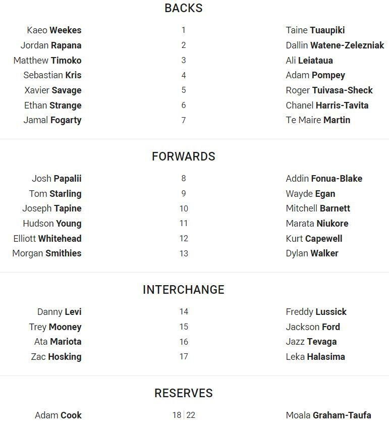 Team lists for the Raiders and Warriors.