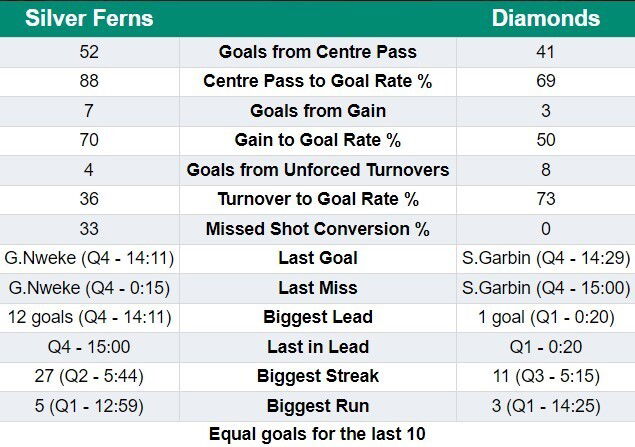 Full-time stats