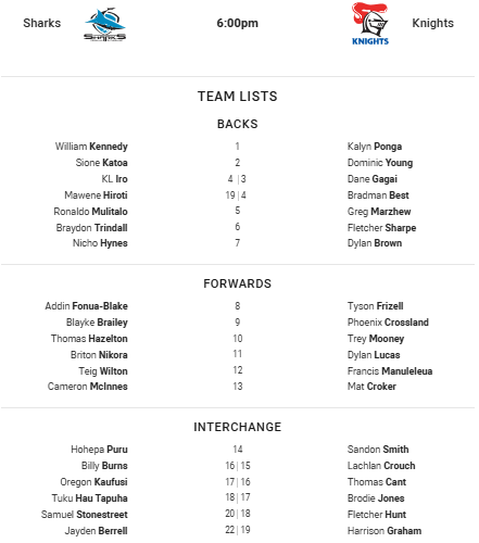 Sharks-Knights team lists