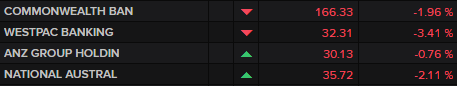 ASX big four banks