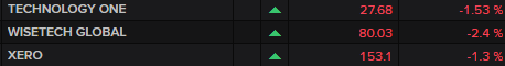 ASX key tech stocks