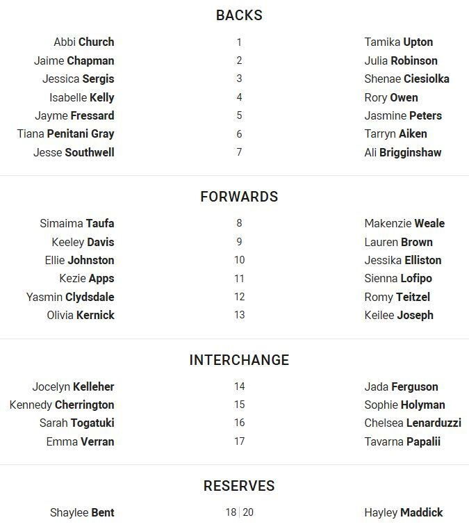 Team lists for NSW and Queensland in Women's Origin II.
