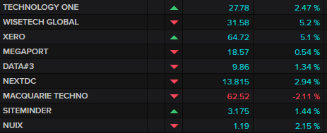 ASX tech companies