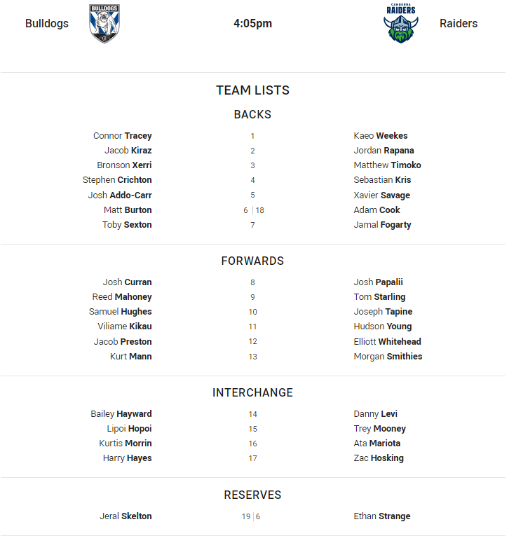 Fullback for Bulldogs is number 1Connor TraceyFullback for Raiders is number 1Kaeo WeekesWinger for Bulldogs is number 2Jacob KirazWinger for Raiders is number 2Jordan RapanaCentre for Bulldogs is number 3Bronson XerriCentre for Raiders is number 3Matthew TimokoCentre for Bulldogs is number 4Stephen CrichtonCentre for Raiders is number 4Sebastian KrisWinger for Bulldogs is number 5Josh Addo-CarrWinger for Raiders is number 5Xavier SavageFive-Eighth for Bulldogs is number 6Matt BurtonFive-Eighth for Raiders is number 18Adam CookHalfback for Bulldogs is number 7Toby SextonHalfback for Raiders is number 7Jamal FogartyProp for Bulldogs is number 8Josh CurranProp for Raiders is number 8Josh PapaliiHooker for Bulldogs is number 9Reed MahoneyHooker for Raiders is number 9Tom StarlingProp for Bulldogs is number 10Samuel HughesProp for Raiders is number 10Joseph Tapine2nd Row for Bulldogs is number 11Viliame Kikau2nd Row for Raiders is number 11Hudson Young2nd Row for Bulldogs is number 12Jacob Preston2nd Row for Raiders is number 12Elliott WhiteheadLock for Bulldogs is number 13Kurt MannLock for Raiders is number 13Morgan SmithiesInterchange for Bulldogs is number 14Bailey HaywardInterchange for Raiders is number 14Danny LeviInterchange for Bulldogs is number 15Lipoi HopoiInterchange for Raiders is number 15Trey MooneyInterchange for Bulldogs is number 16Kurtis MorrinInterchange for Raiders is number 16Ata MariotaInterchange for Bulldogs is number 17Harry HayesInterchange for Raiders is number 17Zac HoskingReplacement for Bulldogs is number 19Jeral SkeltonReplacement for Raiders is number 6Ethan Strange