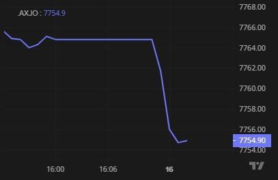 ASX 200 opens lower