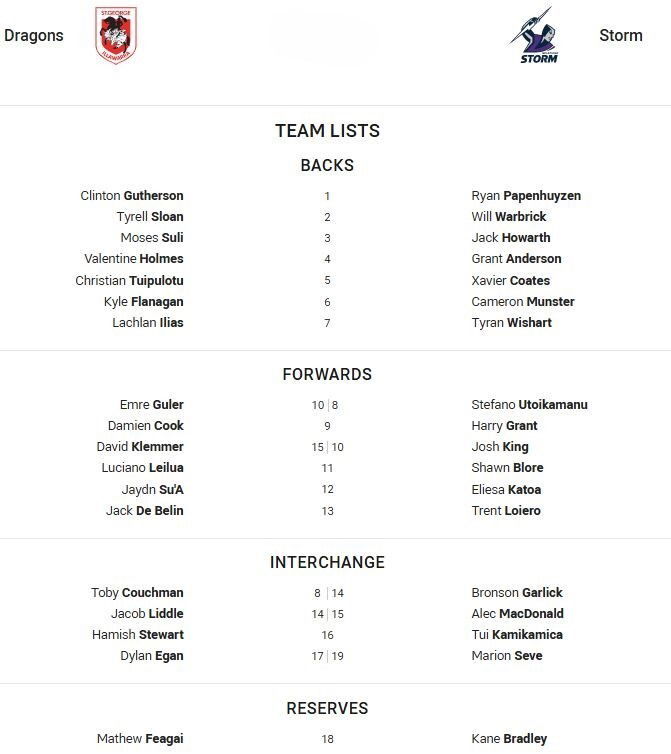 Fullback for Dragons is number 1Clinton GuthersonFullback for Storm is number 1Ryan PapenhuyzenWinger for Dragons is number 2Tyrell SloanWinger for Storm is number 2Will WarbrickCentre for Dragons is number 3Moses SuliCentre for Storm is number 3Jack HowarthCentre for Dragons is number 4Valentine HolmesCentre for Storm is number 4Grant AndersonWinger for Dragons is number 5Christian TuipulotuWinger for Storm is number 5Xavier CoatesFive-Eighth for Dragons is number 6Kyle FlanaganFive-Eighth for Storm is number 6Cameron MunsterHalfback for Dragons is number 7Lachlan IliasHalfback for Storm is number 7Tyran WishartProp for Dragons is number 10Emre GulerProp for Storm is number 8Stefano UtoikamanuHooker for Dragons is number 9Damien CookHooker for Storm is number 9Harry GrantProp for Dragons is number 15David KlemmerProp for Storm is number 10Josh King2nd Row for Dragons is number 11Luciano Leilua2nd Row for Storm is number 11Shawn Blore2nd Row for Dragons is number 12Jaydn Su'A2nd Row for Storm is number 12Eliesa KatoaLock for Dragons is number 13Jack De BelinLock for Storm is number 13Trent LoieroInterchange for Dragons is number 8Toby CouchmanInterchange for Storm is number 14Bronson GarlickInterchange for Dragons is number 14Jacob LiddleInterchange for Storm is number 15Alec MacDonaldInterchange for Dragons is number 16Hamish StewartInterchange for Storm is number 16Tui KamikamicaInterchange for Dragons is number 17Dylan EganInterchange for Storm is number 19Marion SeveReplacement for Dragons is number 18Mathew FeagaiReplacement for Storm is number 18Kane Bradley
